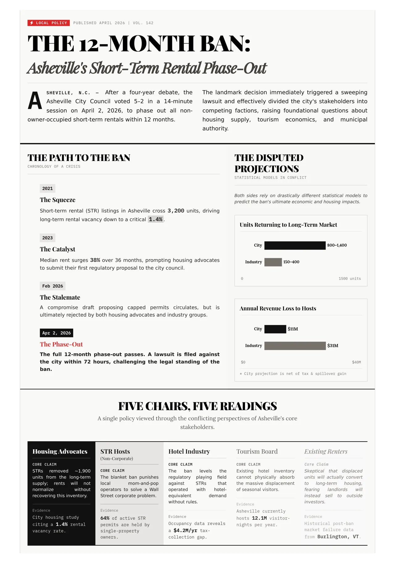 Newspaper Style