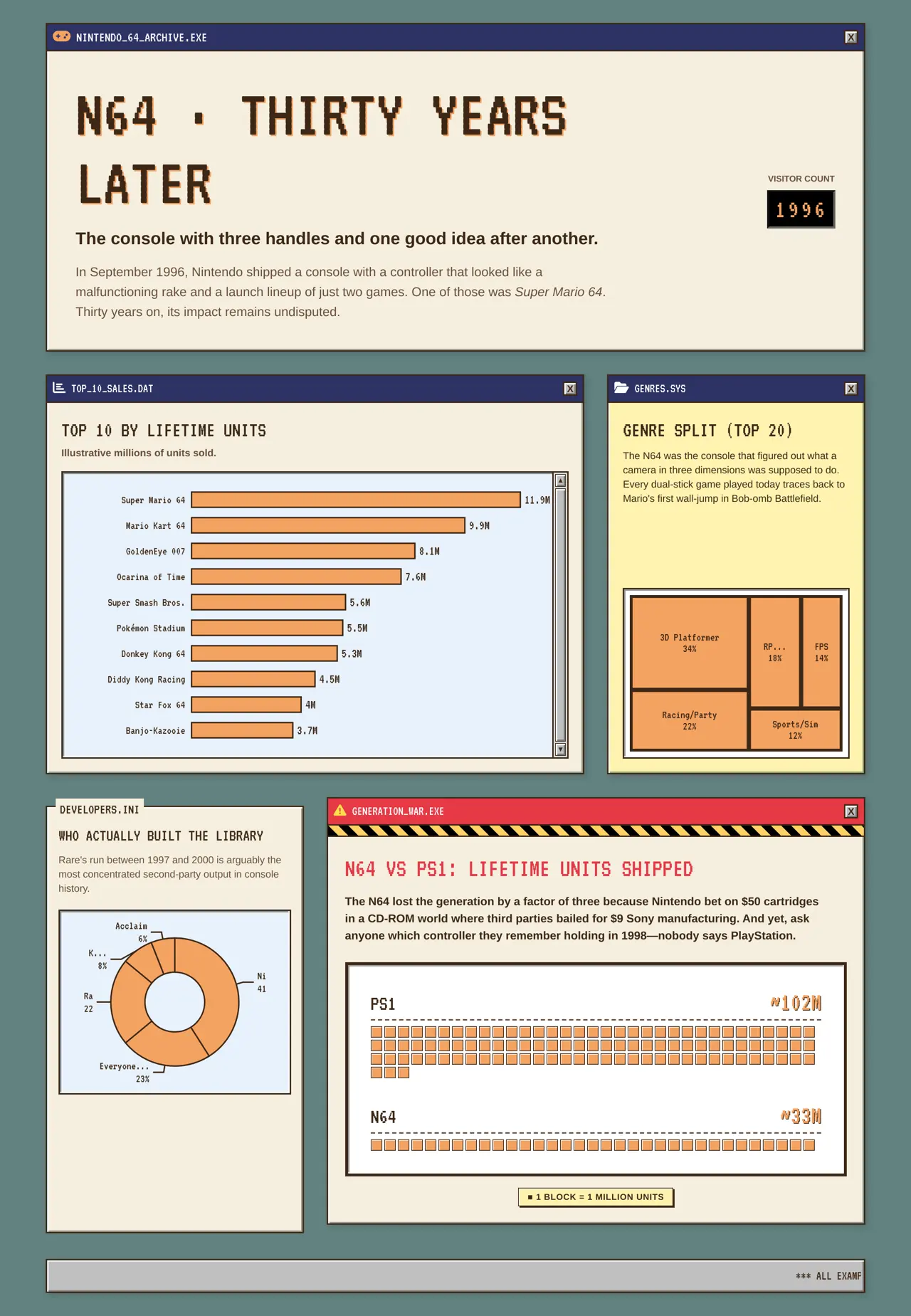 Retro Web