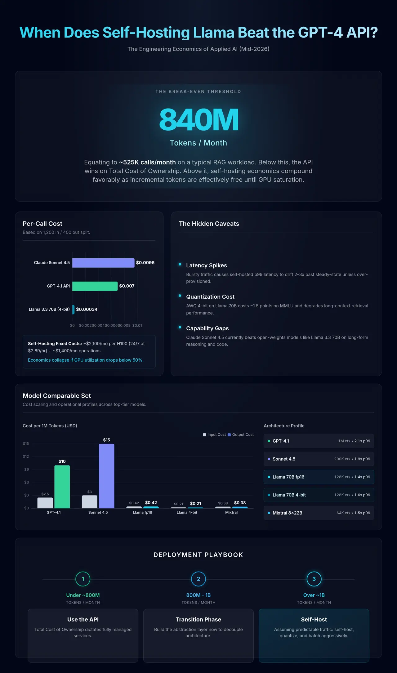 Example infographic generated by AI