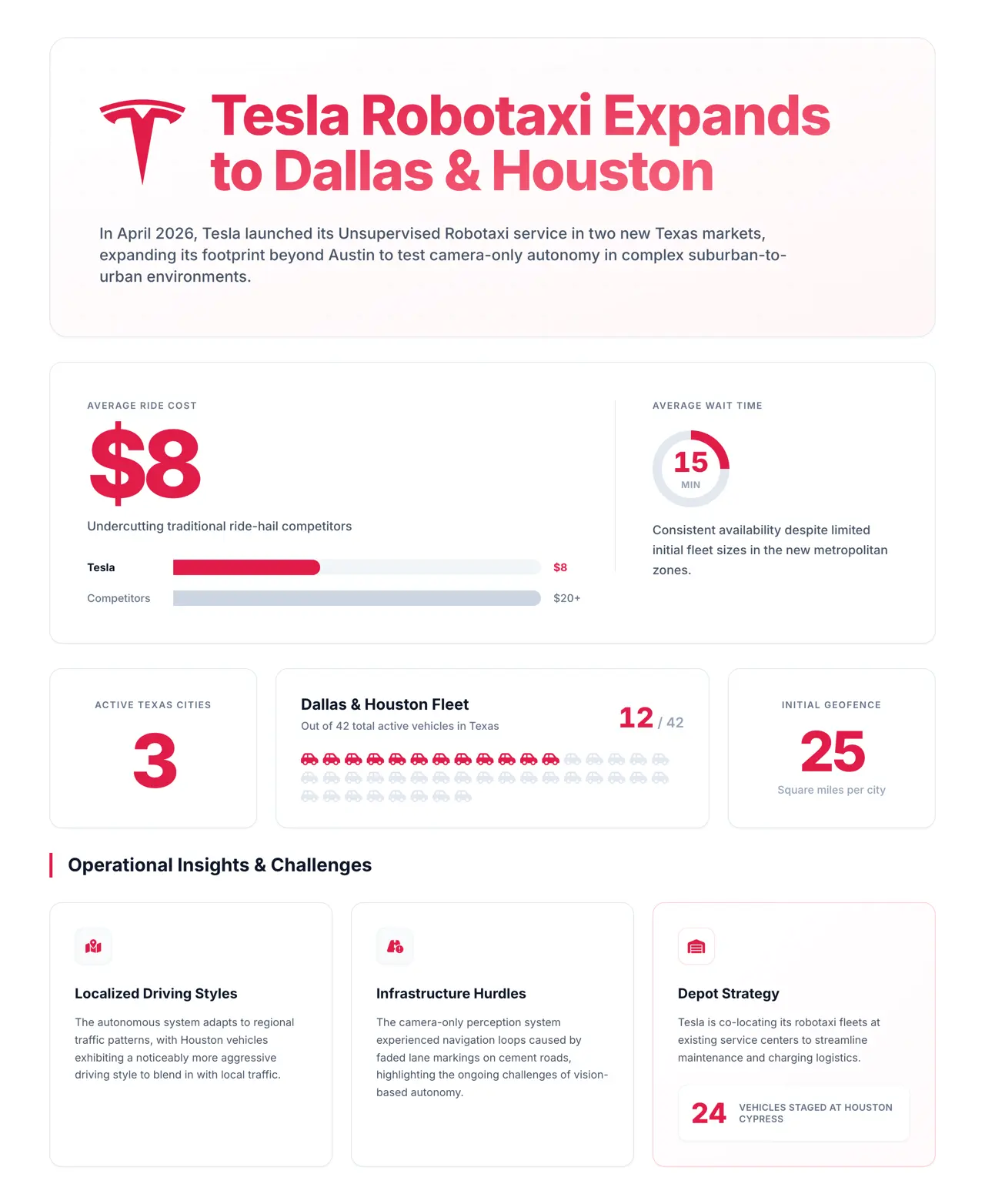 Example infographic generated by AI
